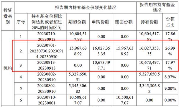国投瑞银基金净值查询_国投瑞银核心价值基金