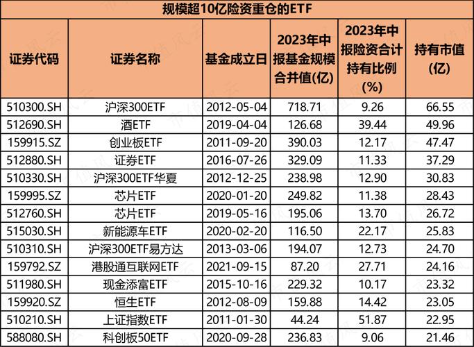 有机构买