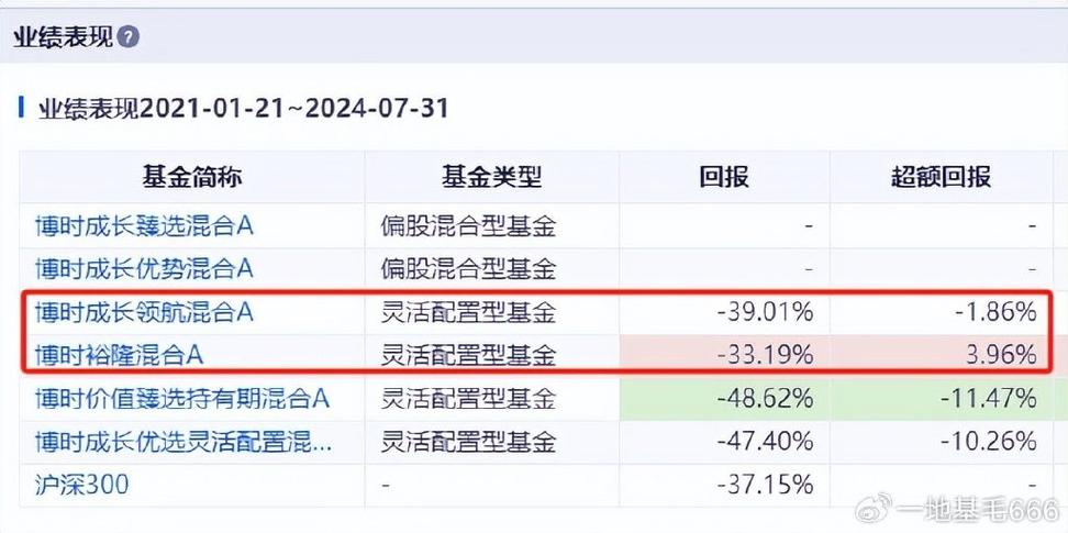 博时基金