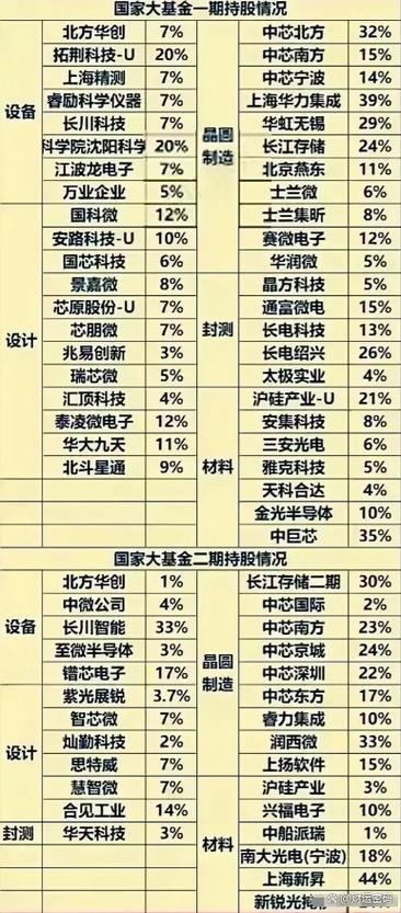 半导体基