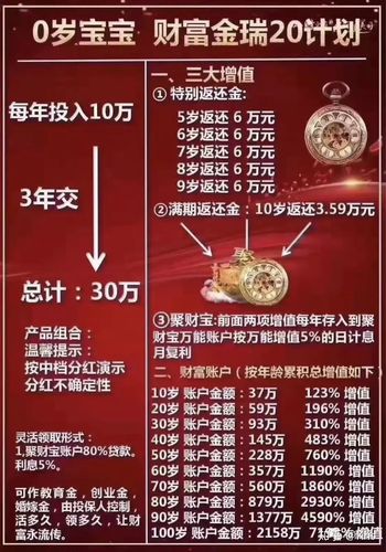 理财销售话术900句_平安理财话术