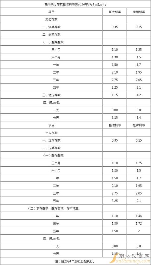 银行存款利息属于什么收入_银行存款及理财的利息收入