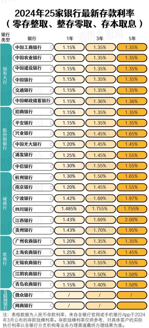 银行存款