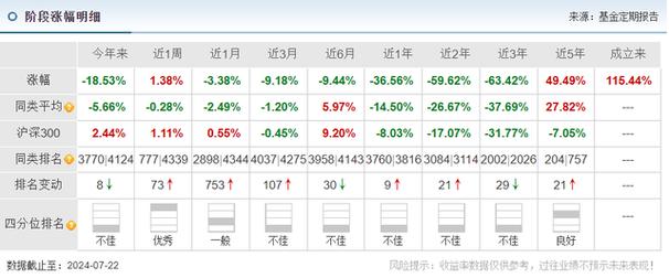 东方新能源汽车混合基金_东方新能源汽车搜狐基金