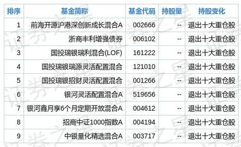 天天基金易方达502006_502F基金