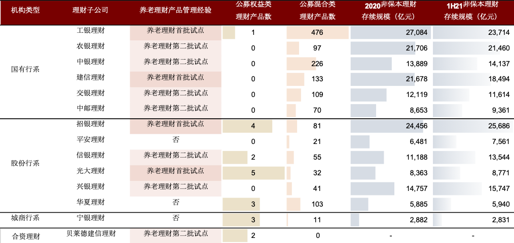 首批试点养老理财产品_试点养老理财产品数据下载