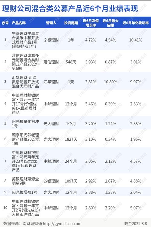 试点养老