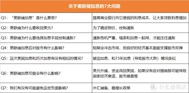 美联储加息是美元升值吗_美联储加息适合外汇理财吗