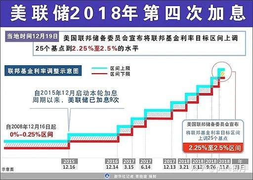 美联储加