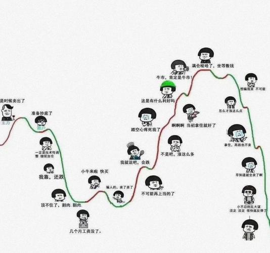 新手买基金的6大忌_炒基金大忌