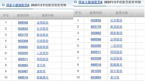 国泰基金管理规模_国泰基金规模