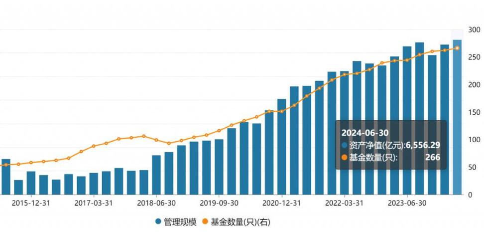 国泰基金
