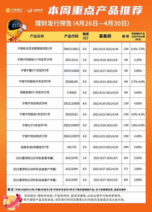 招行短期理财产品哪个好_招行理财短期产品有哪些