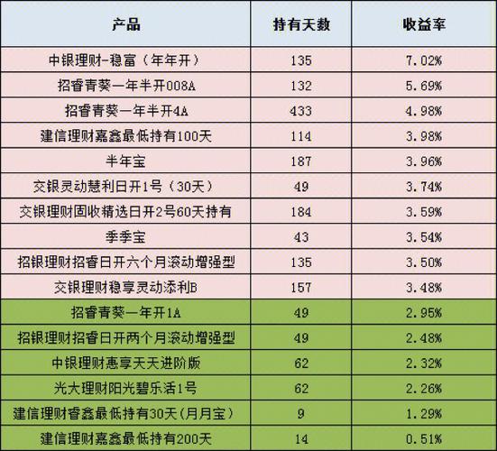 招行理财