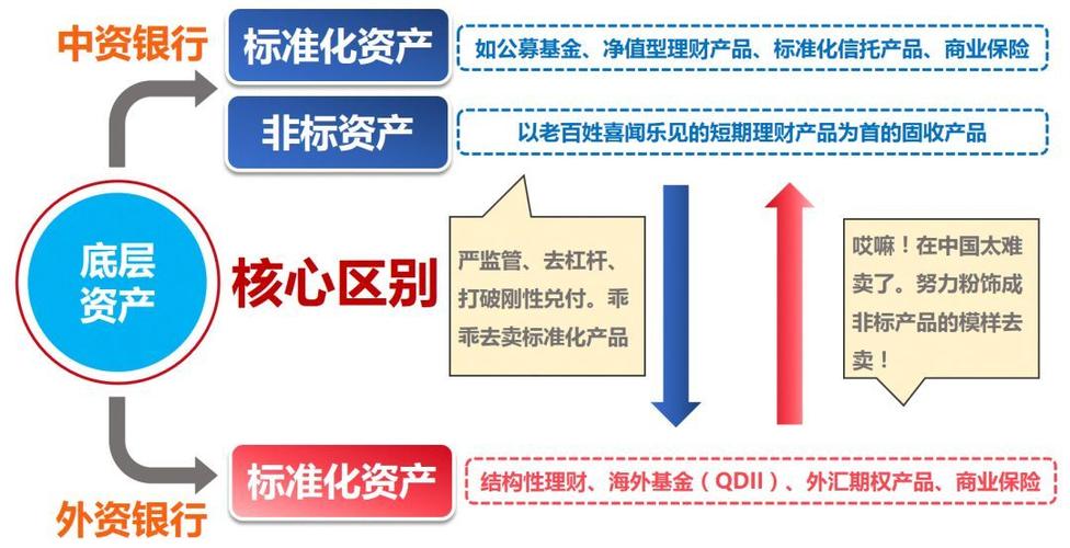 非权益类理财产品是指什么_什么是非标理财产品