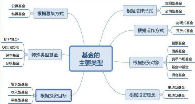 混合型基金风险大吗_标准混合型基金