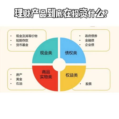 想买东西又不知道买什么_不知道该买什么理财