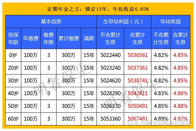 50万买银行理财产品收益多少_50万理财产品年化收益