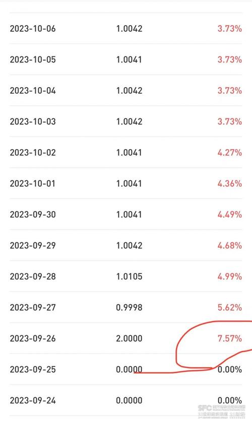 50万理