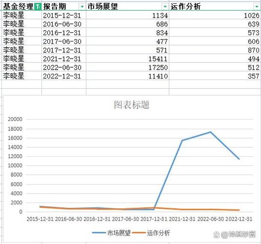 不小心买了定期基金怎么赎回_基金定期报告怎么买