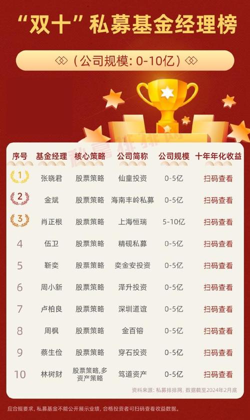 最新公募基金仓位查询_公募基金席位