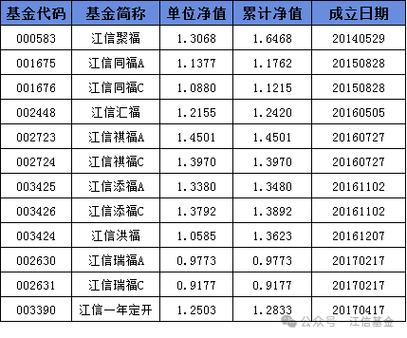377016今天净值查询_013776基金今天净值