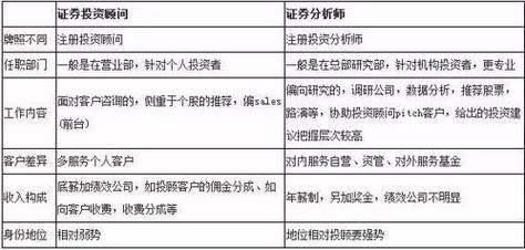 证券理财顾问好做吗_证券理财顾问可以做几年