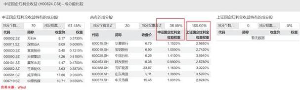 红利指数基金代码是多少_指数红利基金代码