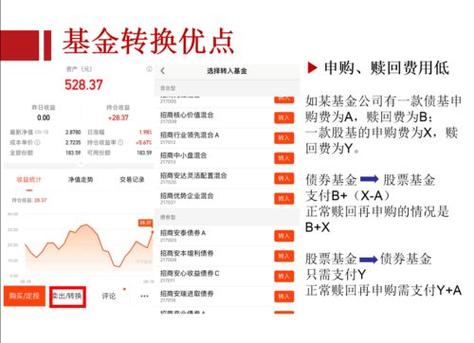 天天基金可以随时取出吗_基金每天可以转出吗