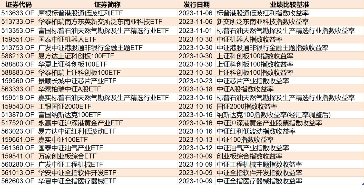 芯片etf基金有哪些_etf基金法律监管