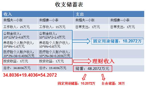 理财计划书怎么写_出租房理财规划怎么写