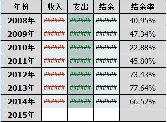 出租房理