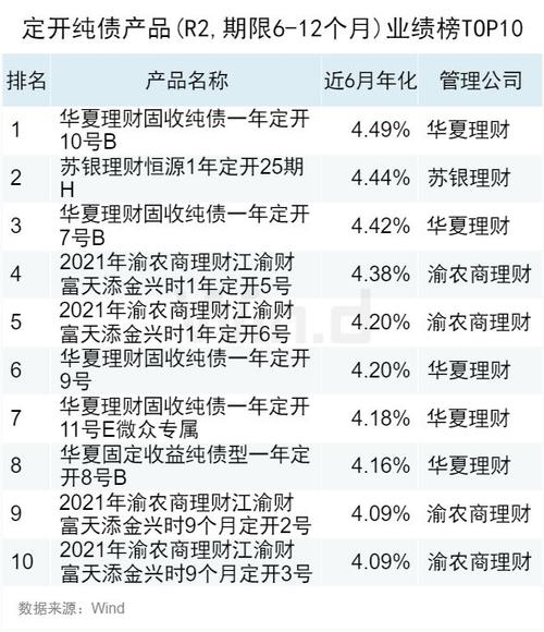 银行理财产品怎么看收益_银行理财产品业绩怎么看