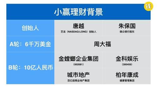 个人投资黄金怎么投资_小赢理财黄金怎么投资