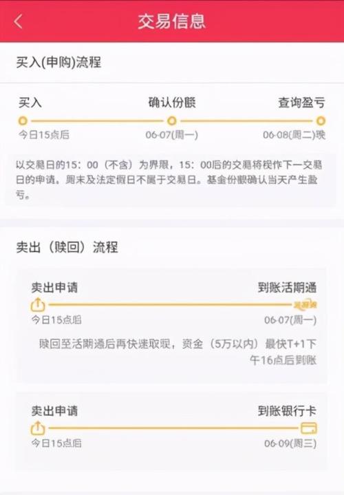 海外基金赎回几天到账_基金赎回几天到货啊