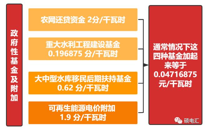 国家重大水利工程建设基金_电力水利工程建设基金