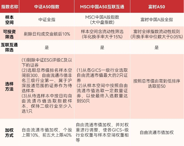 可配置基