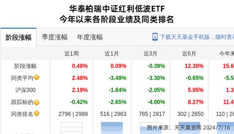 华泰柏瑞