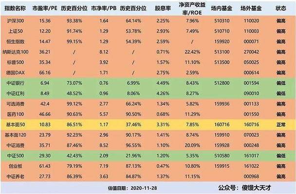 基金高买入好还是低买入好_基金是买高还是低好