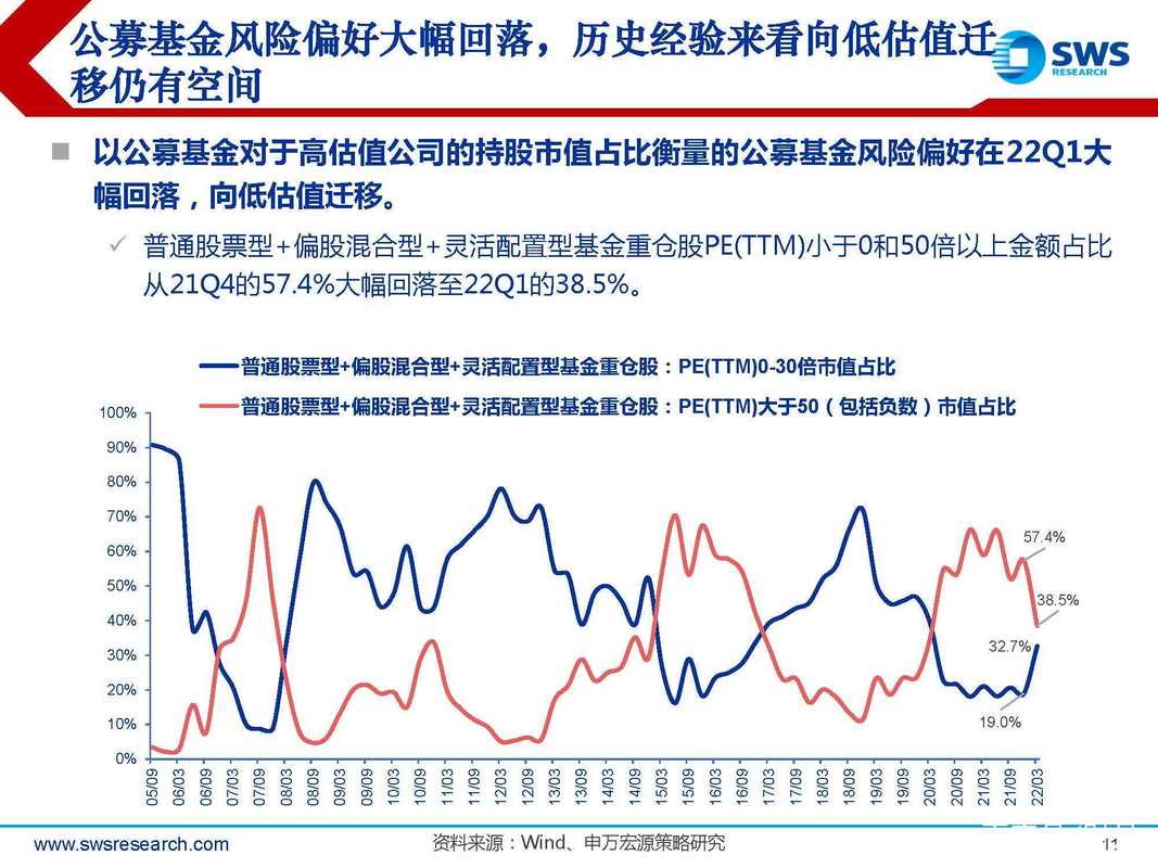 公募基金持股前五名个股_公募基金 持股