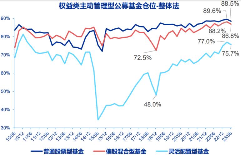 公募基金
