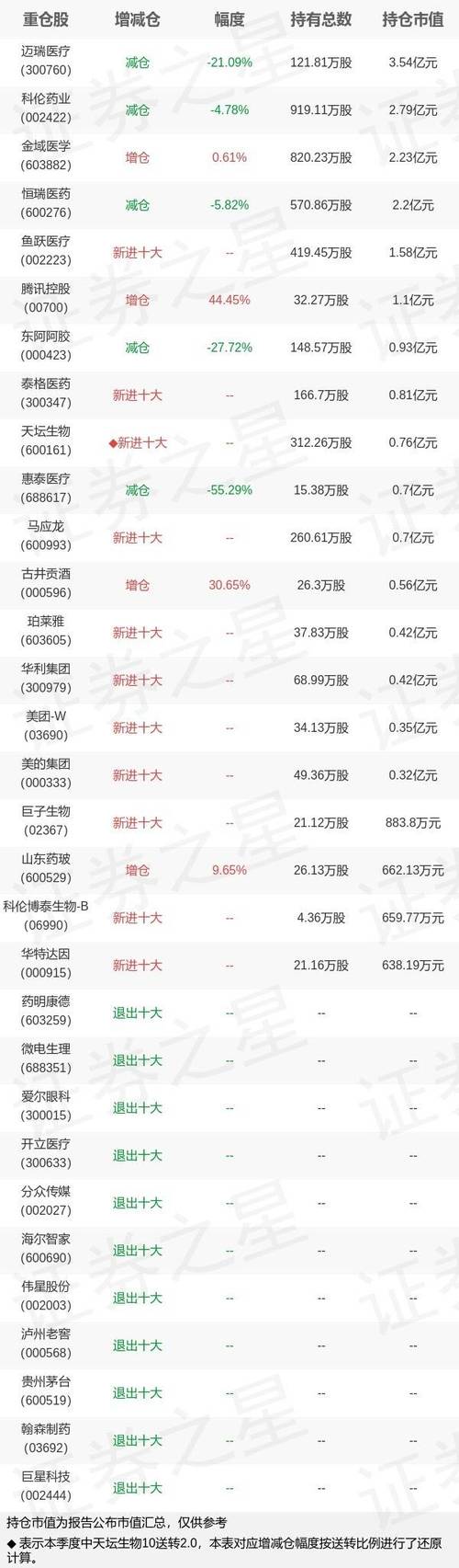 基金什么叫满仓什么叫底仓_全仓买什么基金
