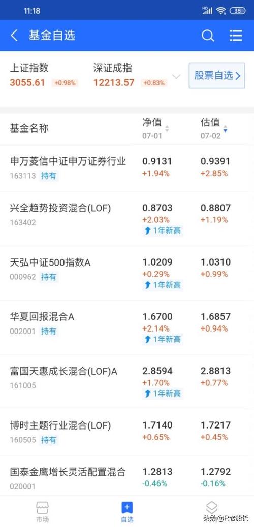全仓买什