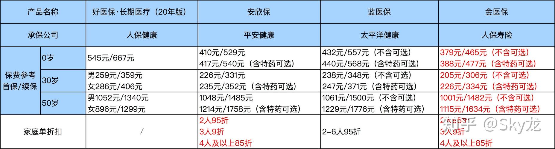 医保能买什么保健品_医保基金能买什么产品