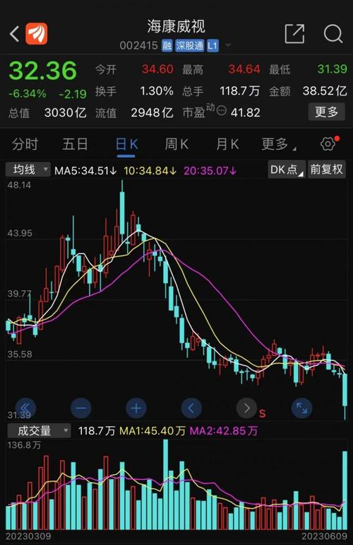 基金的力