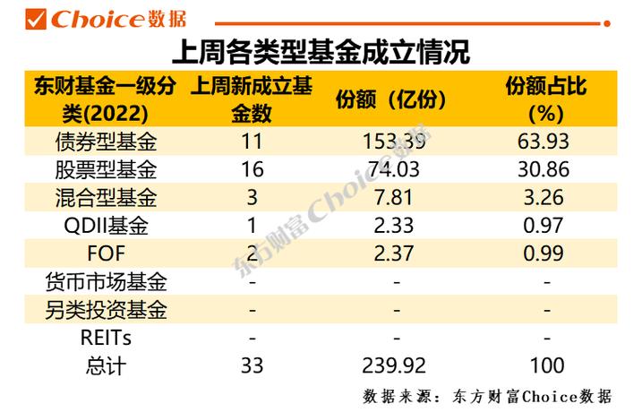 所有基金都有分红吗_今年基金有分红吗
