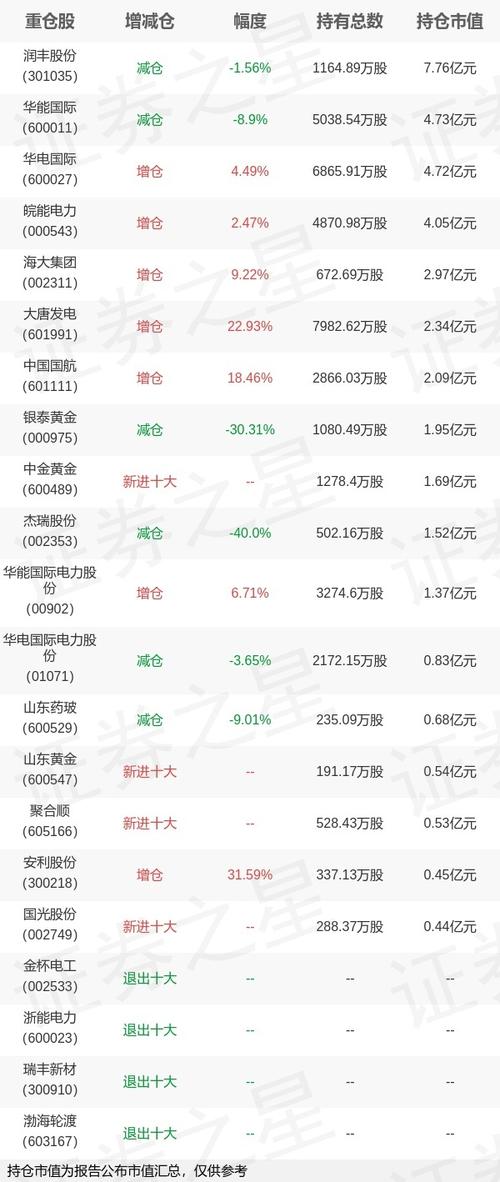 杨金金管理的基金一览_杨金金发新基金