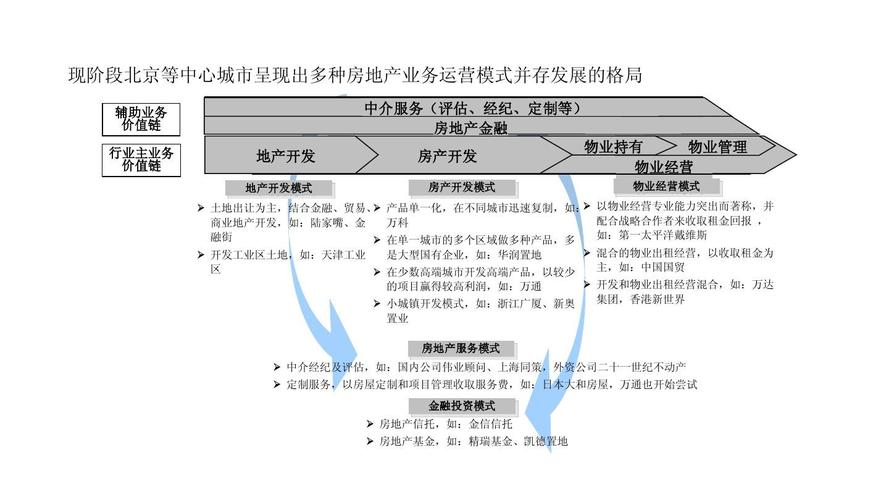 价值链 