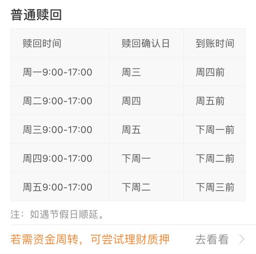 招行理财赎回多久到账_招行理财 赎回
