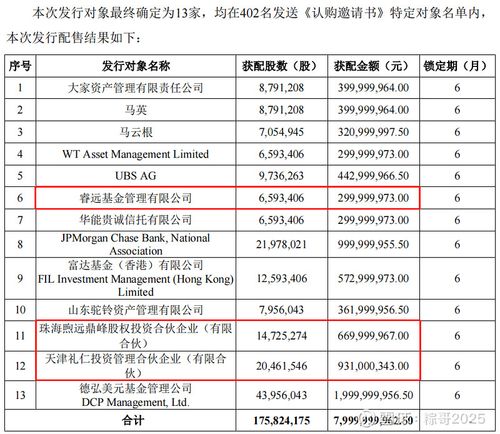 高瓴资本是私募基金吗_高瓴基金期限多久